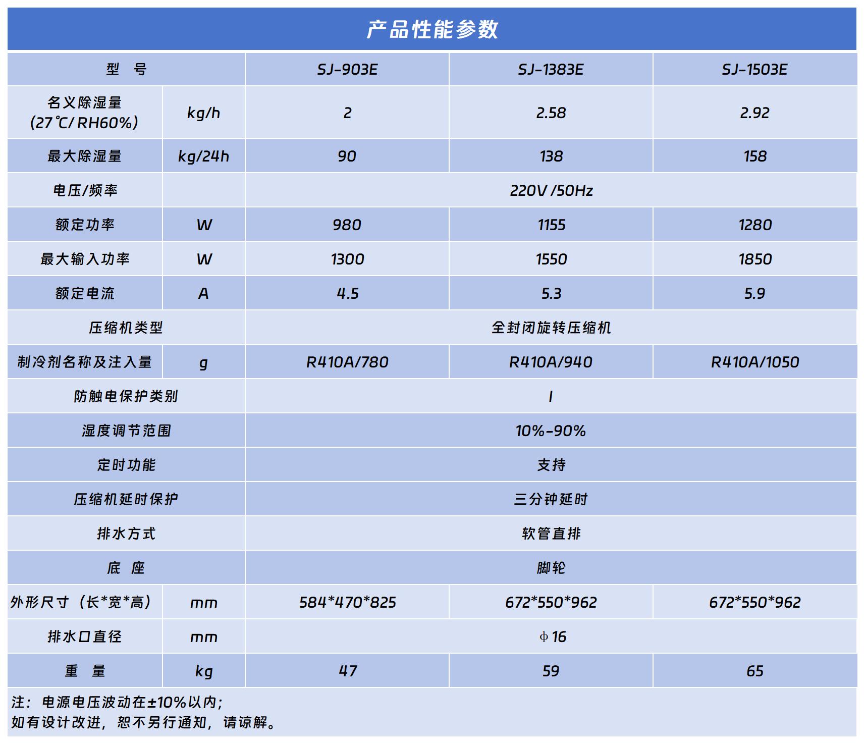 藍係列麻豆操逼片